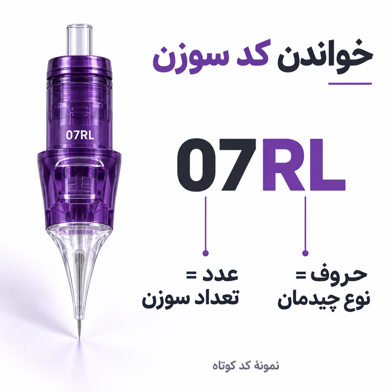 راهنمای خواندن کد سوزن کارتریج تتو شامل تعداد سوزن و نوع چیدمان