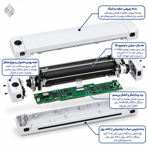 اجزای پرینتر اینک وان RS100 INKONE