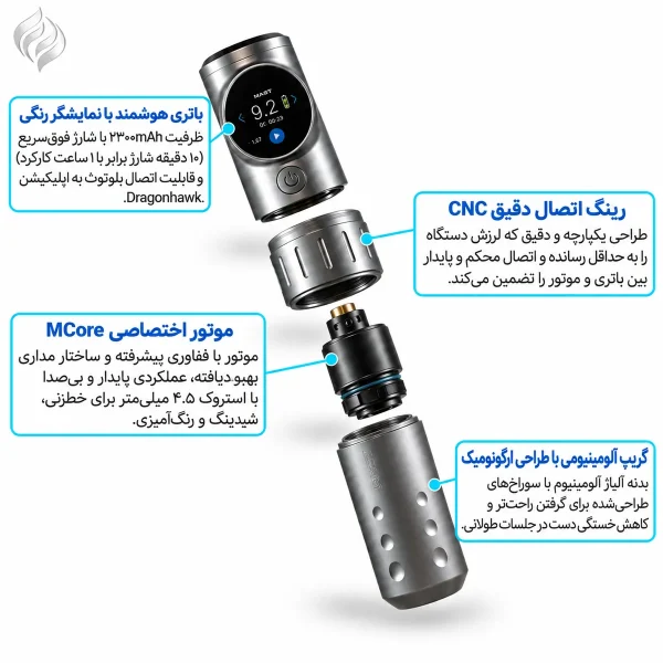 نمای بازشده اجزای مست آرچر اولترا شامل باتری، موتور MCore و گریپ